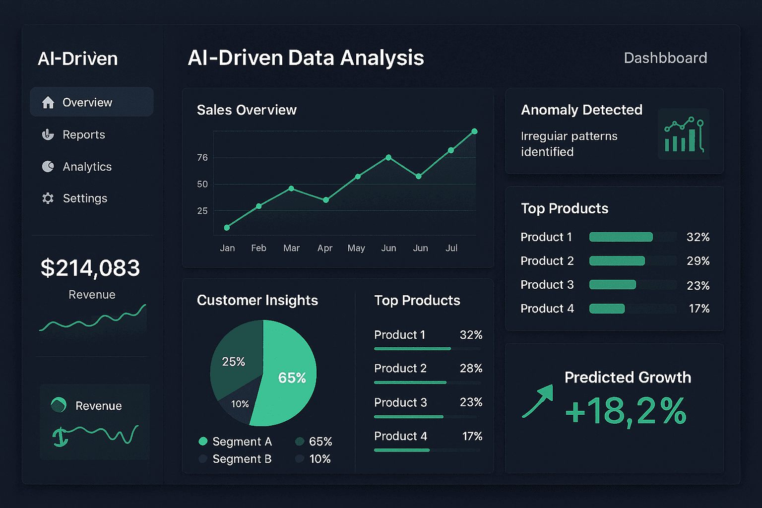 AI-Driven Data Analysis & Insights